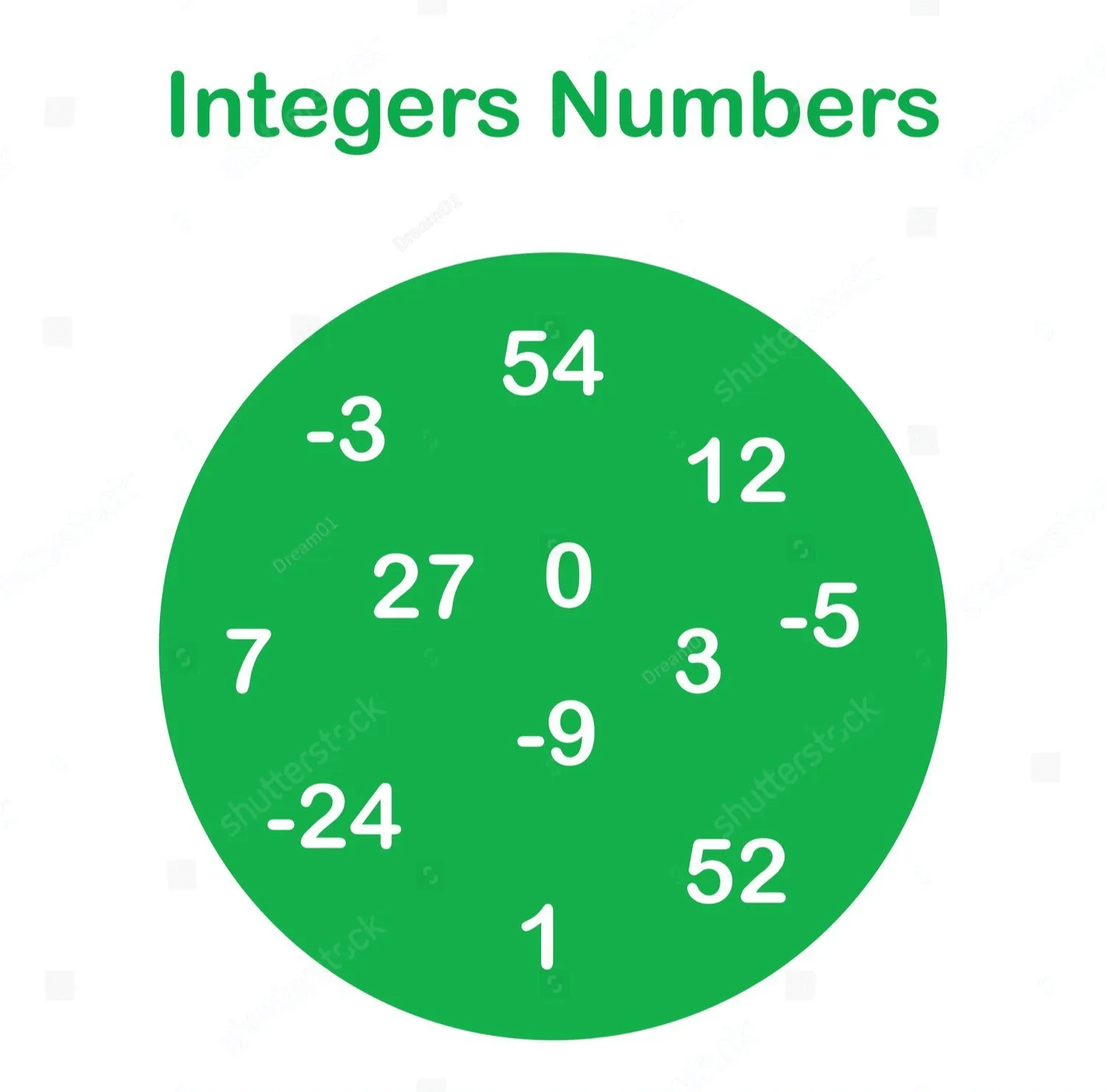 stock-vector-integers-numbers-set-in-mathematics-2084081395.jpg