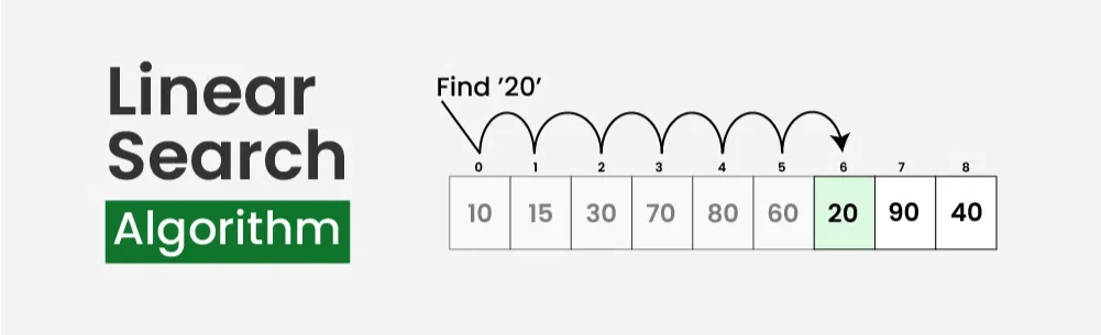 Linear-Search-algorithm-banner-(1).webp